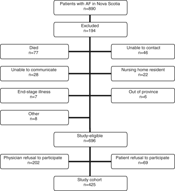 Figure 1)