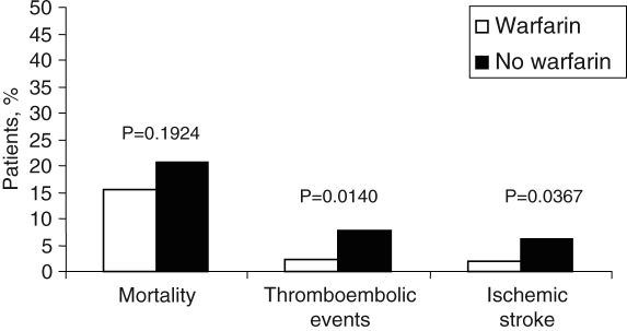 Figure 2)