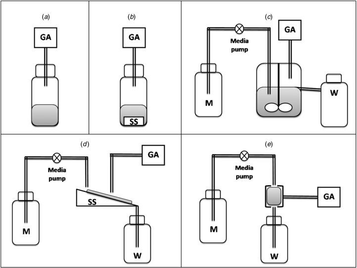 Figure 5.