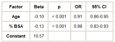 Table III