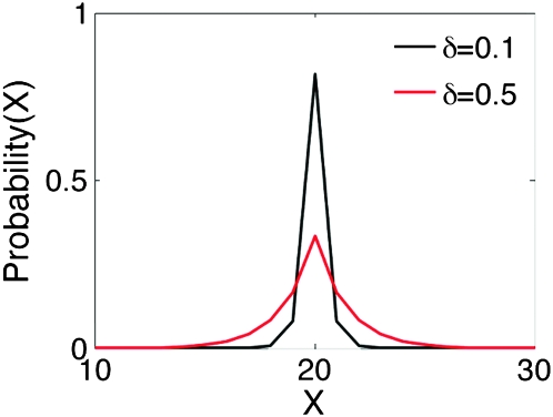 Figure 3.—