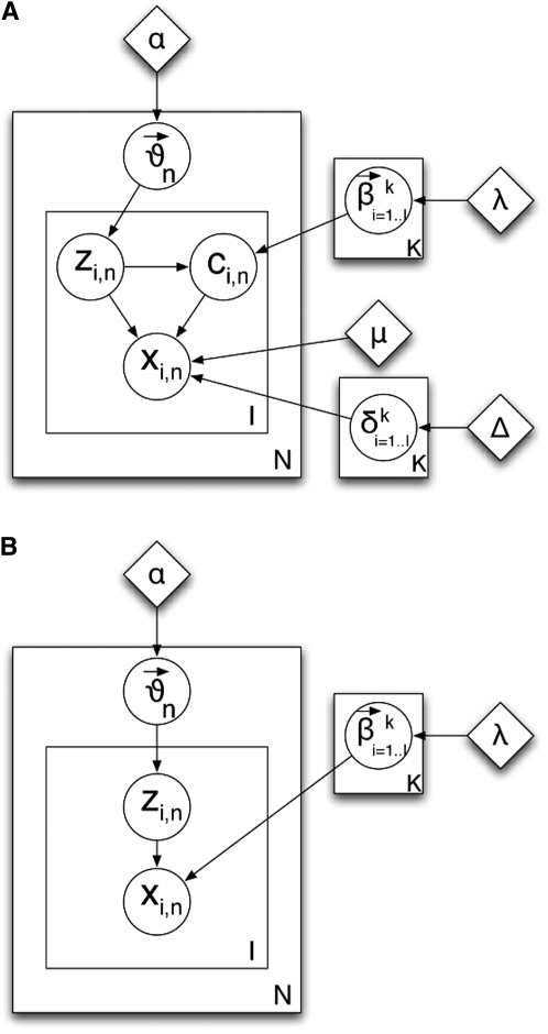 Figure 2.—