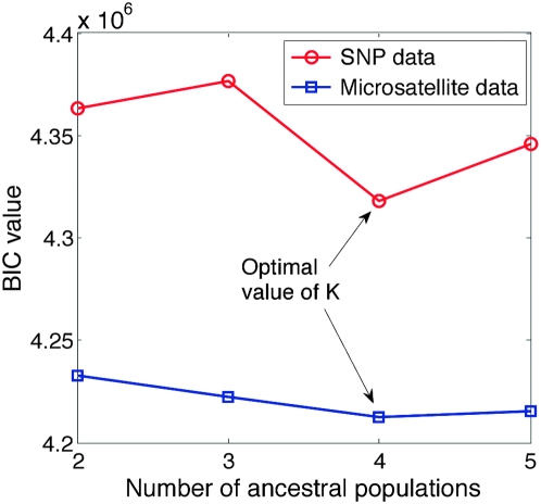 Figure 11.—