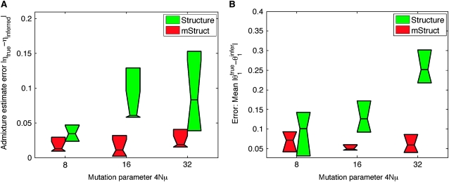 Figure 4.—