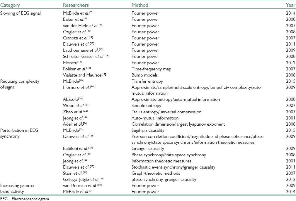graphic file with name JMSS-6-25-g001.jpg