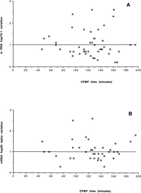 Fig 3.