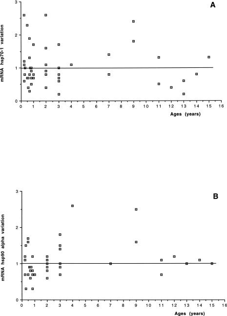 Fig 1.