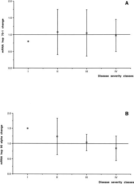 Fig 2.