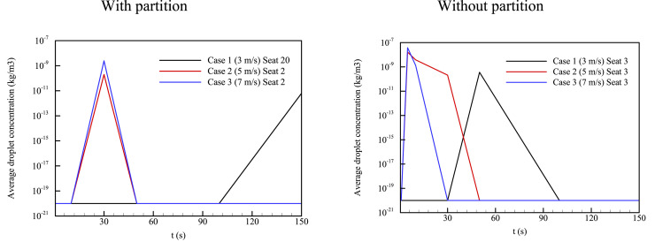 Fig. 15