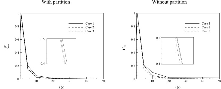 Fig. 12