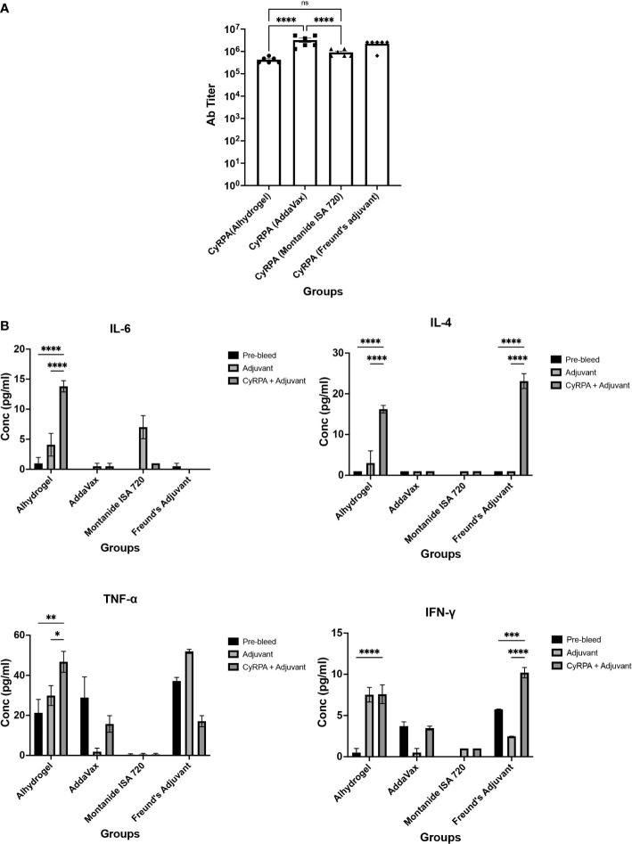 Figure 6