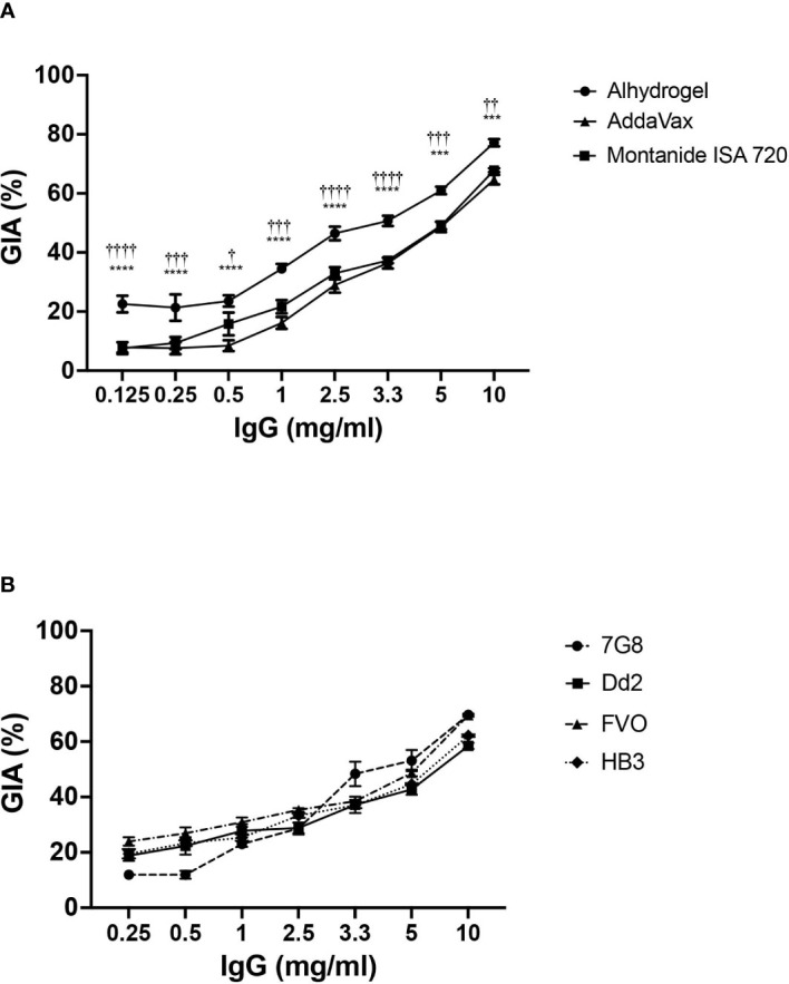 Figure 7