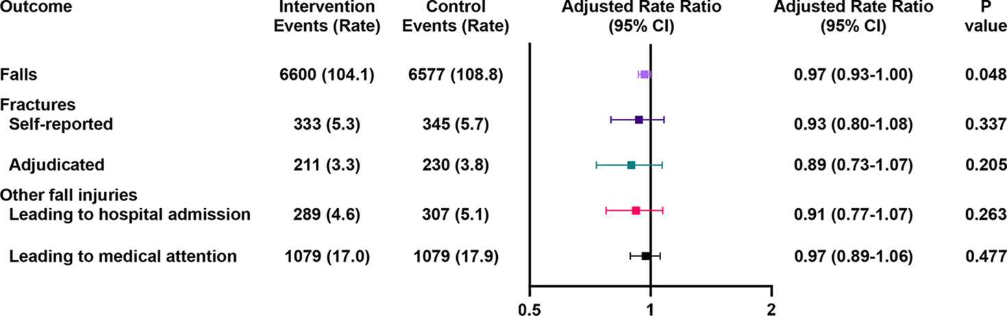 Figure 1: