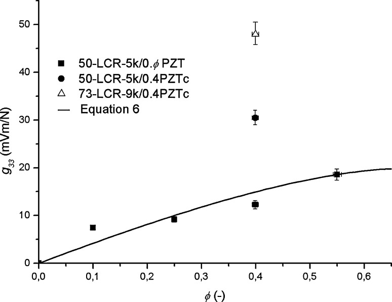 Fig. 7