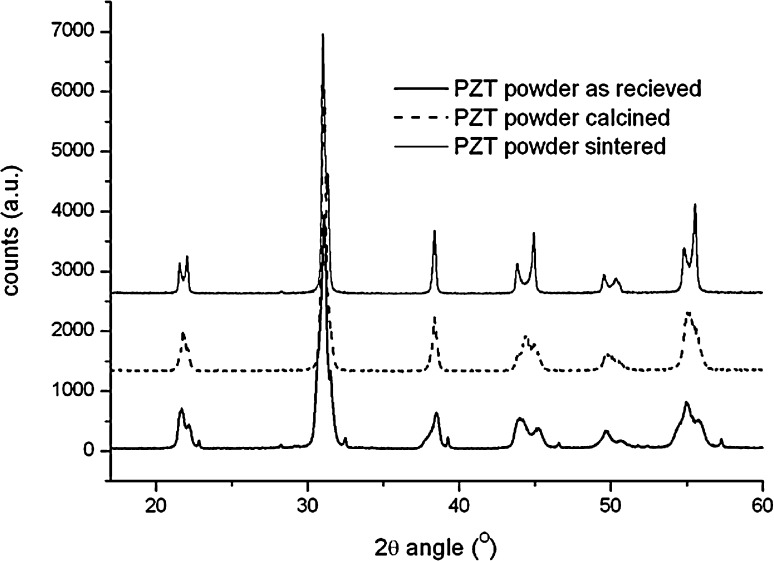 Fig. 2