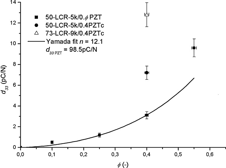 Fig. 6