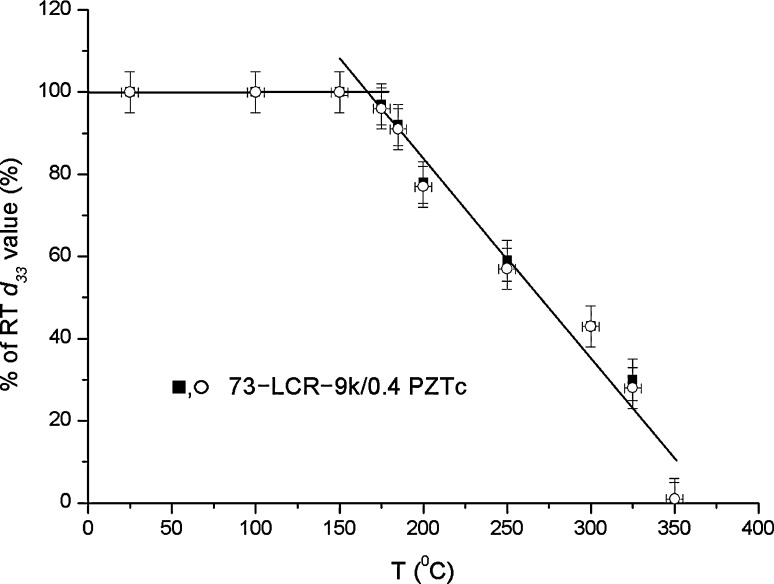 Fig. 8