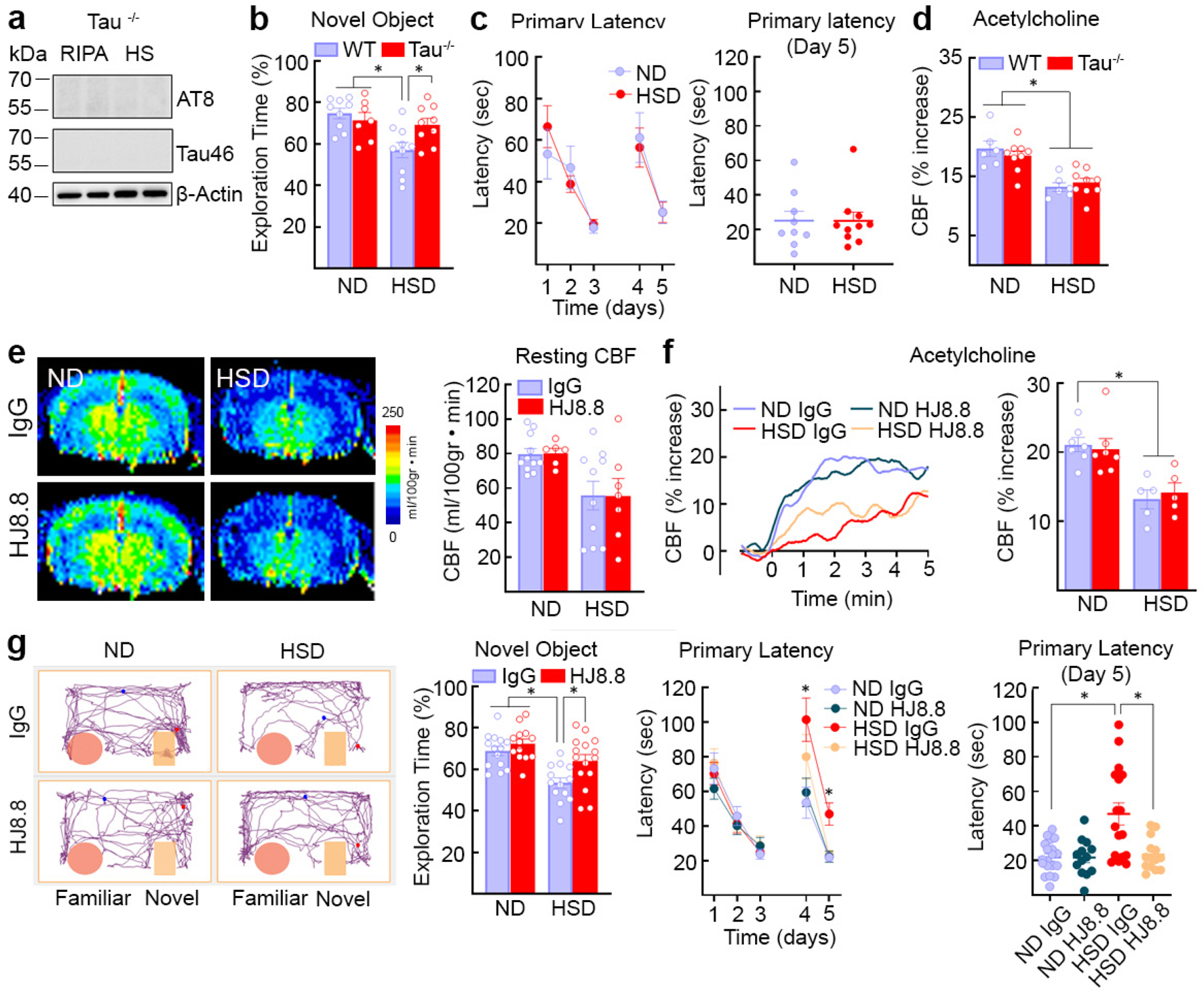 Fig. 4: