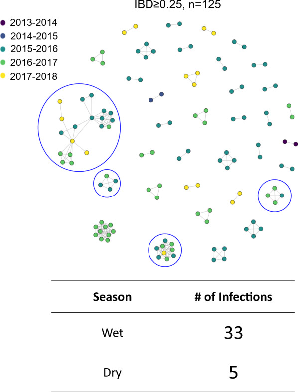 Fig. 4