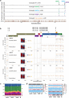 Extended Data Fig. 10