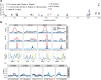 Extended Data Fig. 5