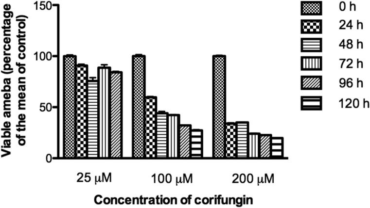 FIG 1