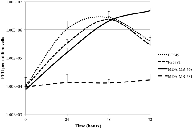 Figure 2