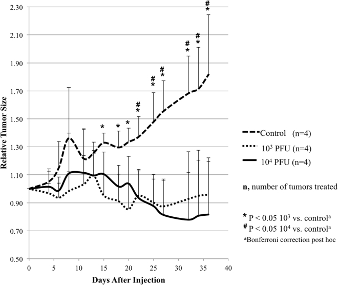 Figure 6