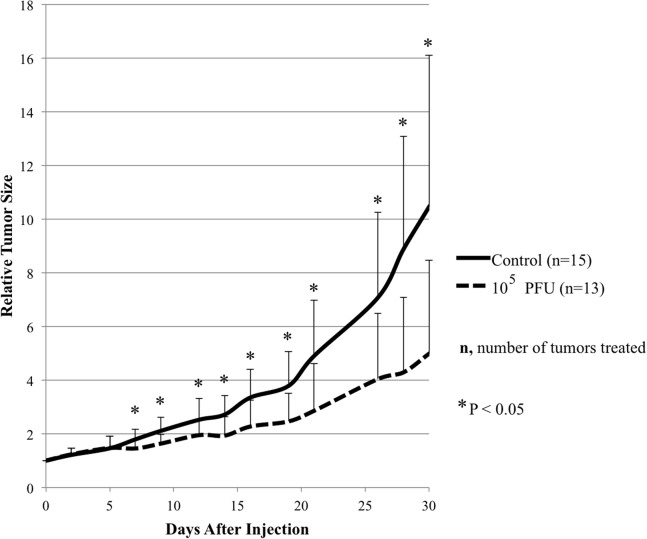 Figure 7