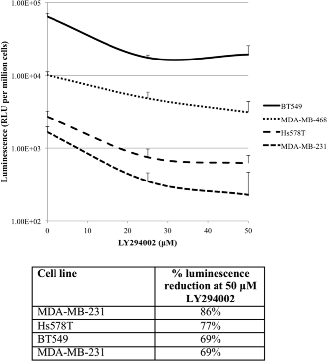 Figure 5