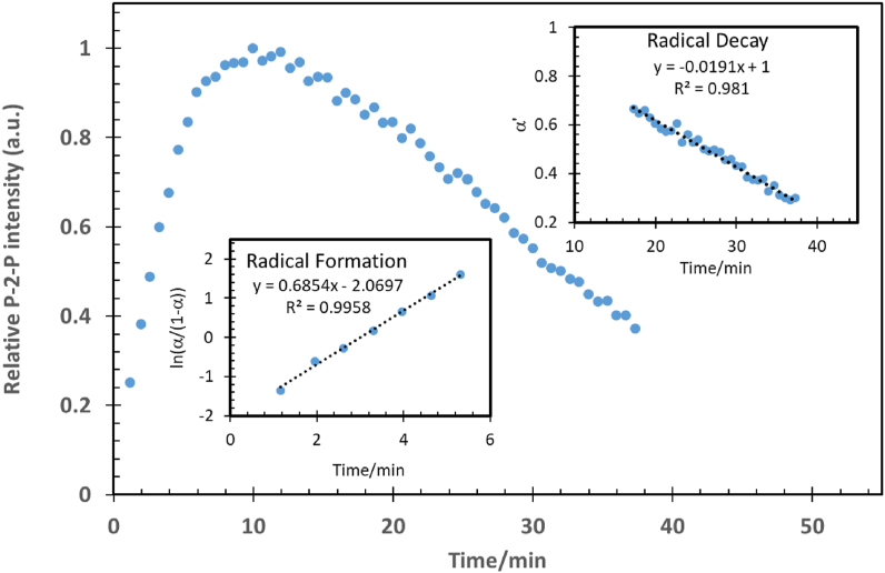 Figure 7