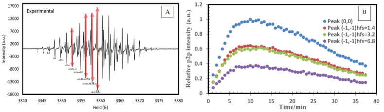 Figure 6