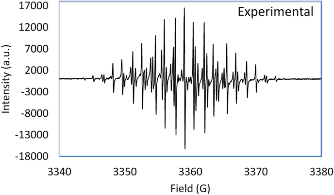 Figure 1