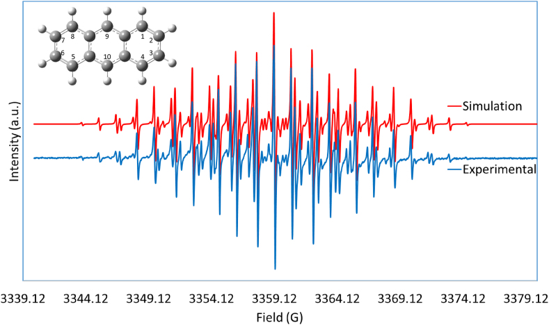 Figure 3