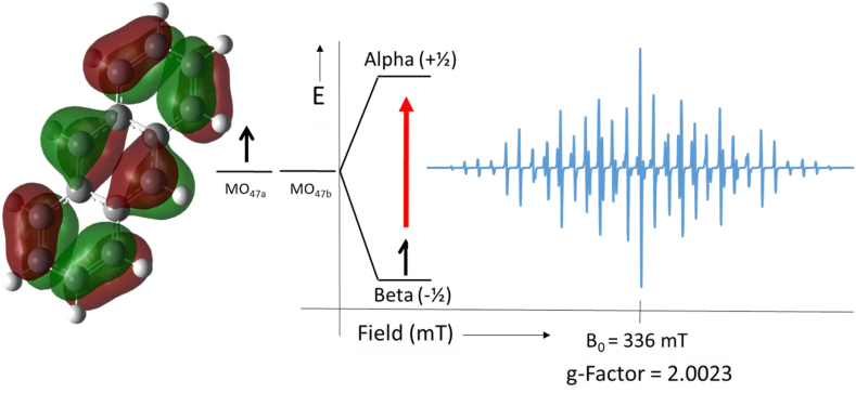 Figure 2