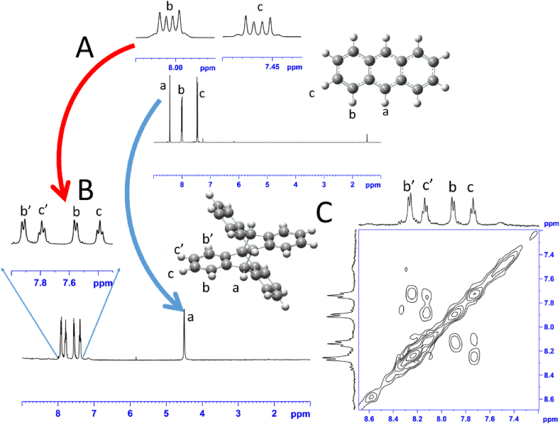 Figure 5