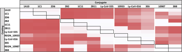 Figure 2