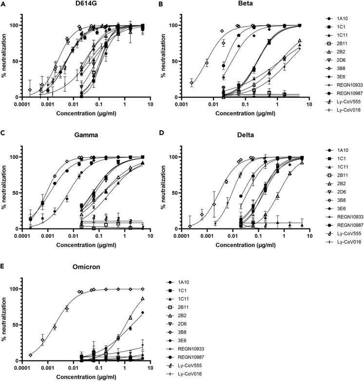 Figure 1