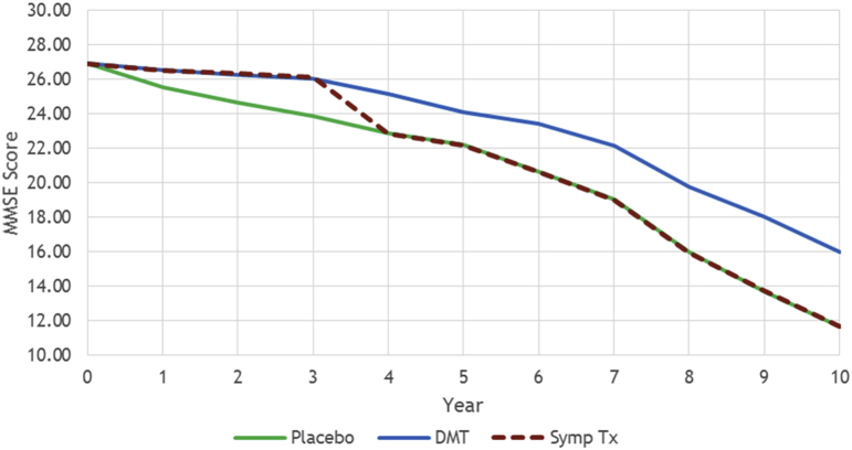 Fig. 7