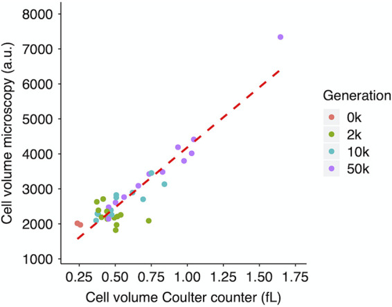 FIG 1