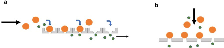 FIG. 7.