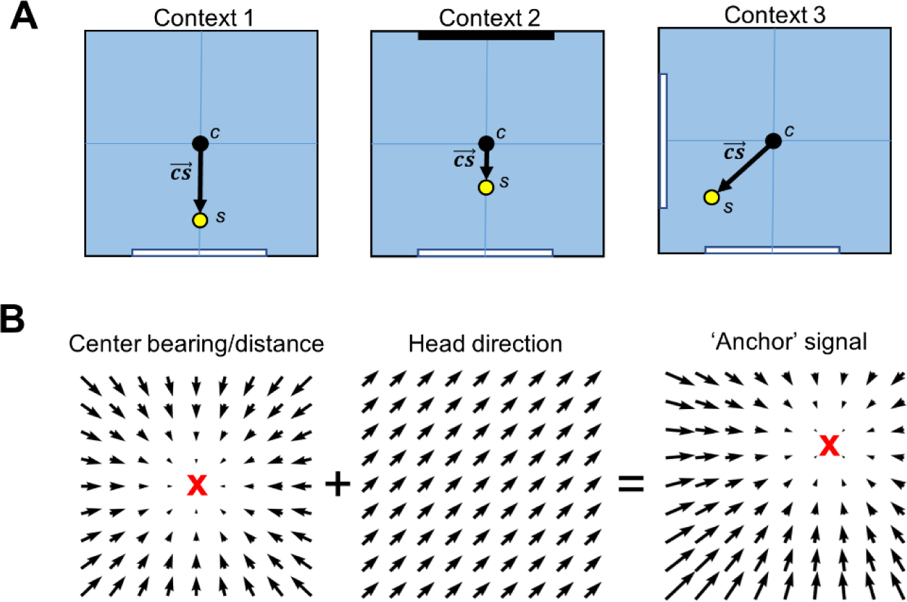 Figure 4 –