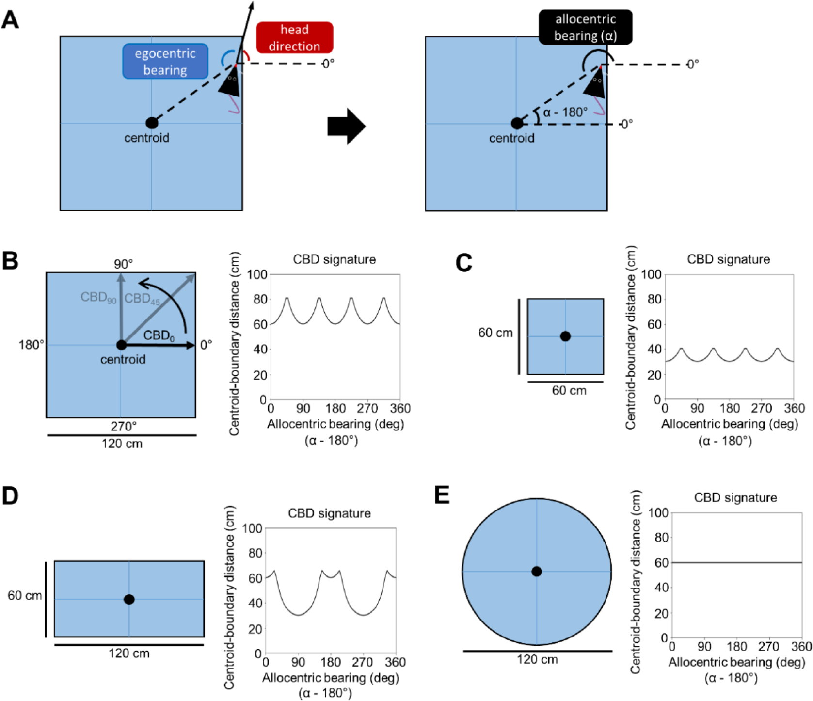 Figure 3 –