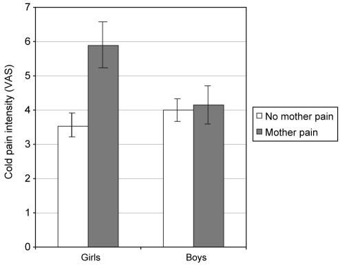 Figure 1)