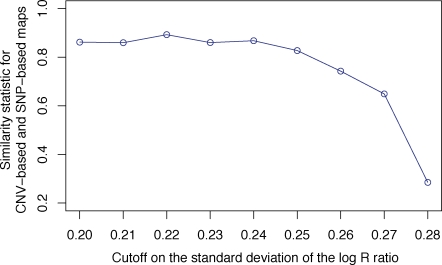 Figure 8: