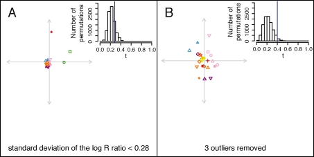 Figure 6: