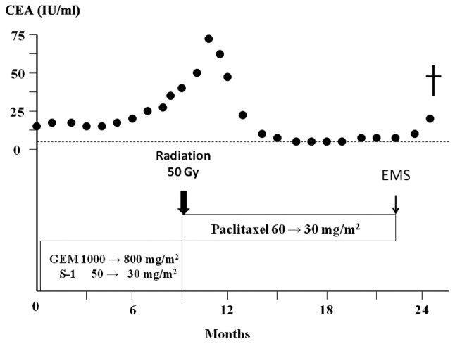 Figure 3.