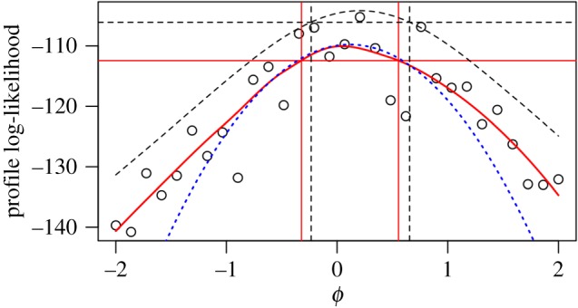 Figure 4.