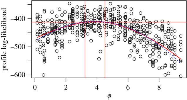 Figure 2.