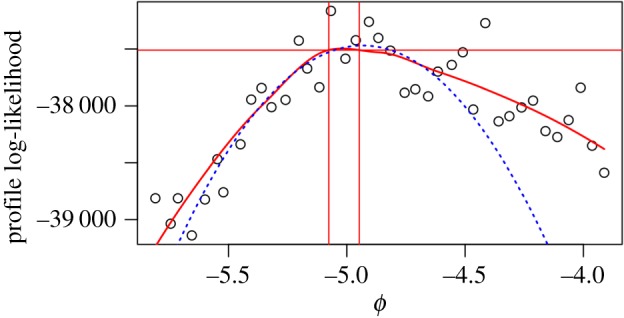 Figure 3.